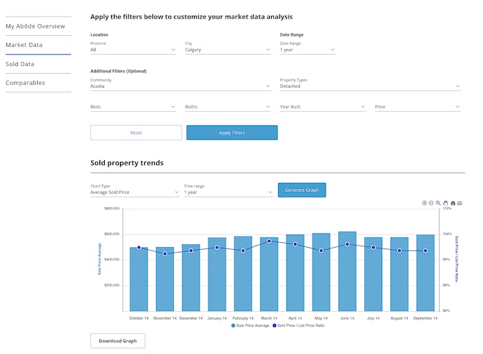 Bōde's Market Data Tool Bōde's Market Data Tool