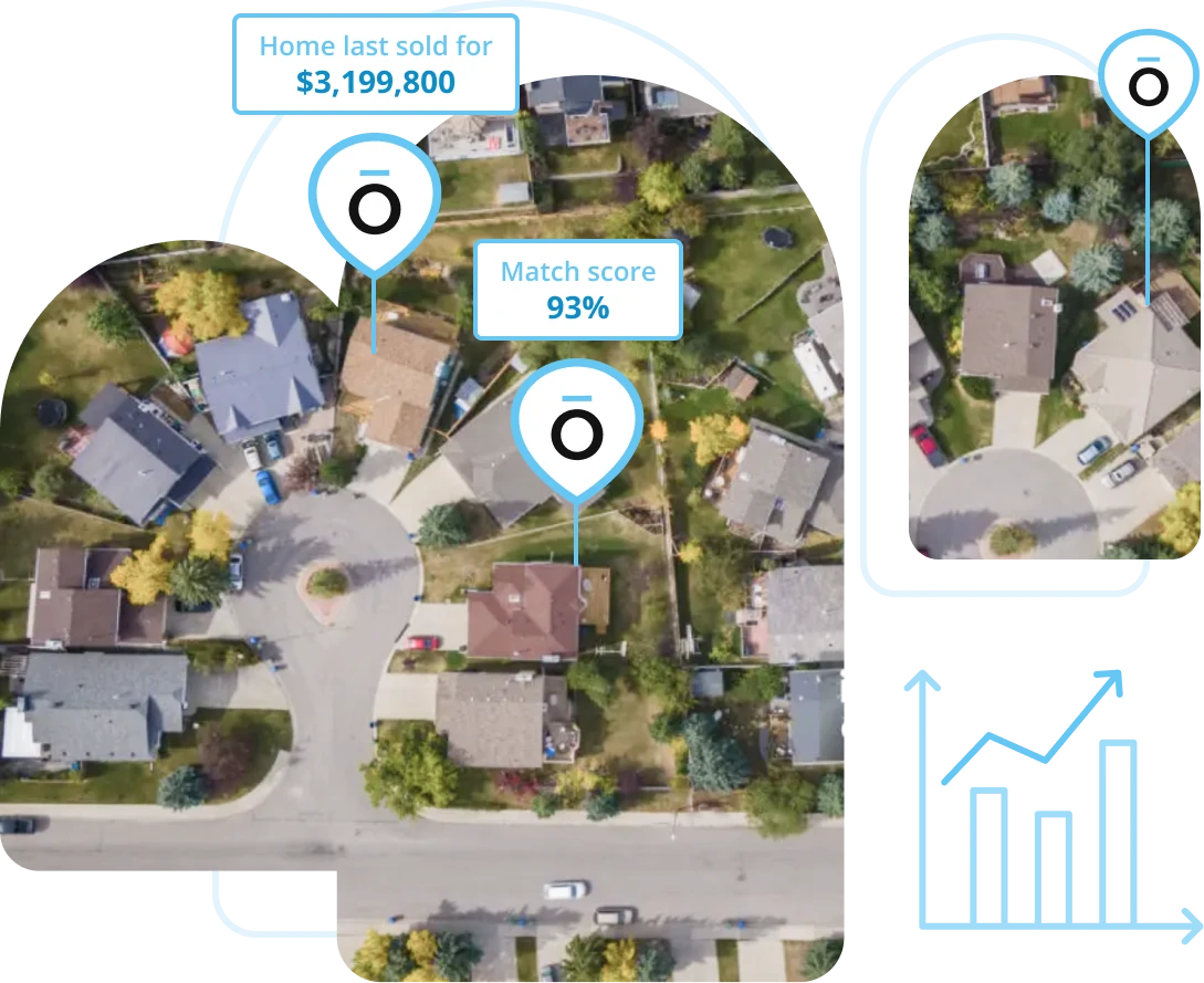 Market data property insights